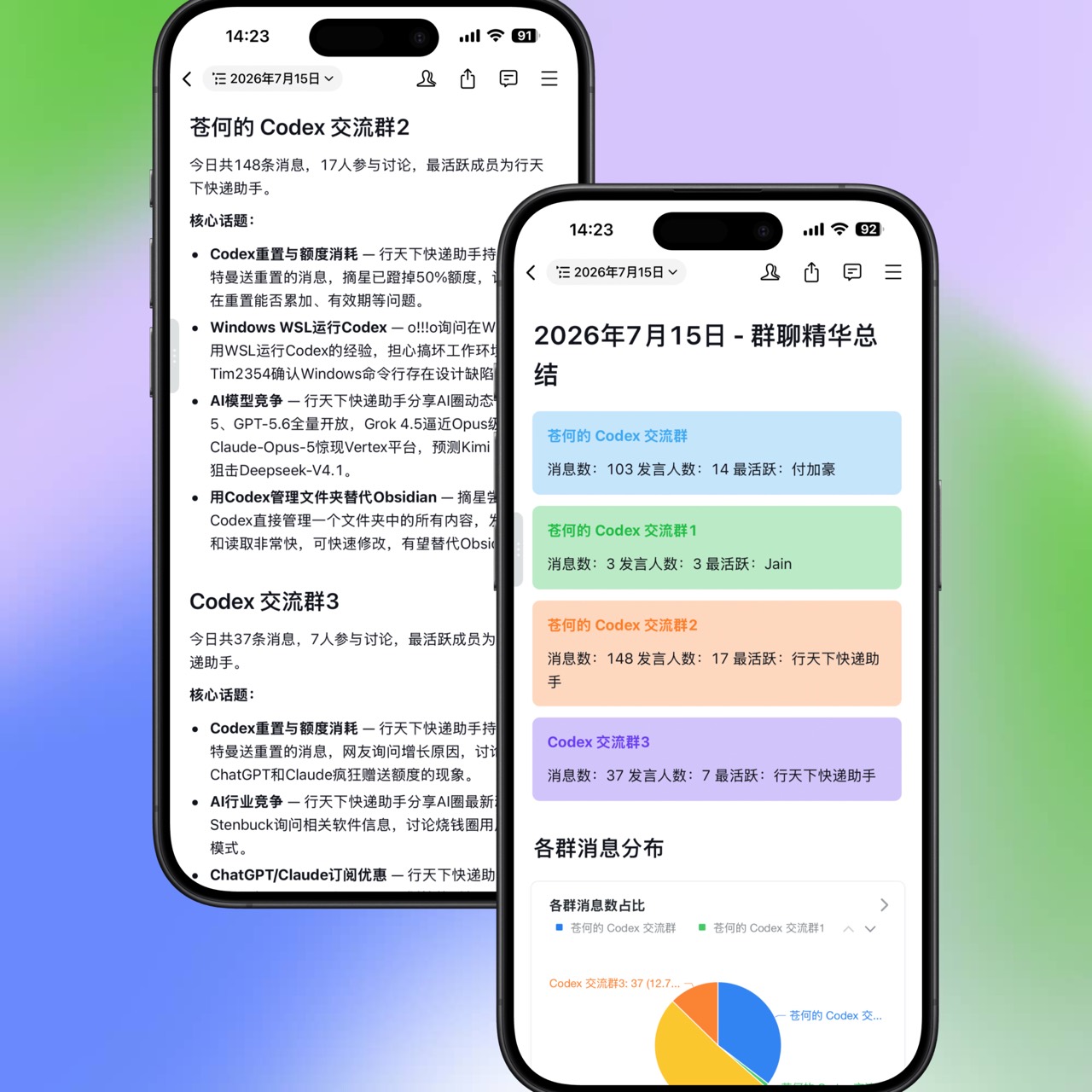 Codex 社区每日群聊精华总结,包含各群消息数与核心话题