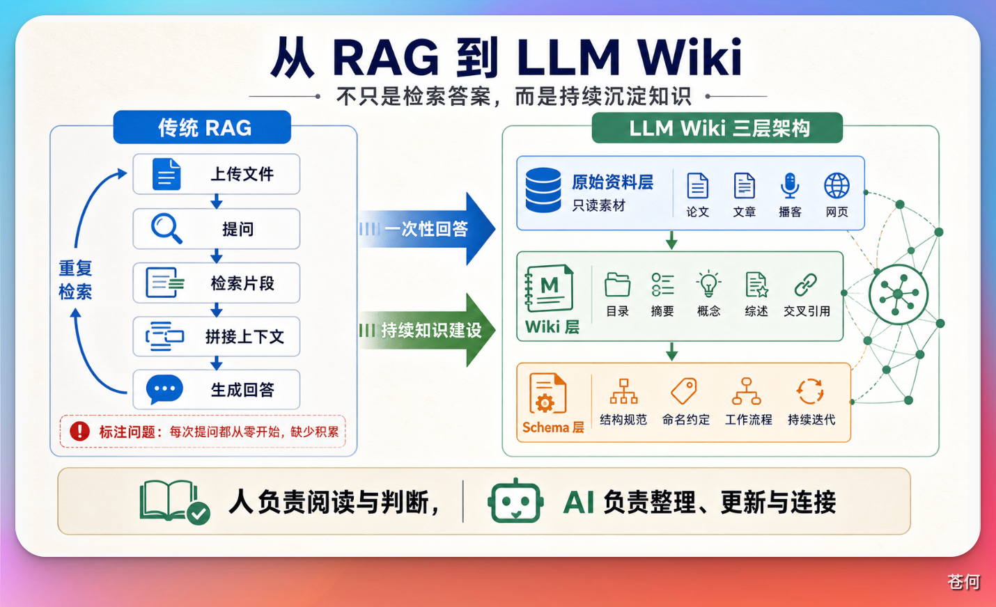 llm-wiki-concept-diagram